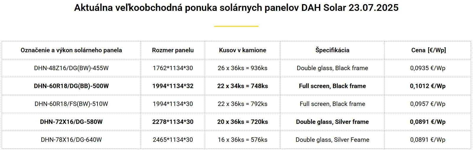 solareshop ponuka dah solar solareshop ponuka dah solar